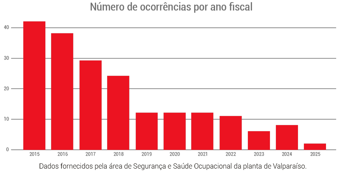 Estudo de Caso: Ajinomoto do Brasil