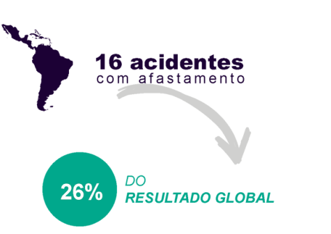 Estudo de Caso: Givaudan