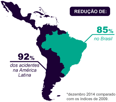 Estudo de Caso: Givaudan